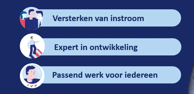 Pijler 1: Versterken van instroom, pijler 2: Expert in ontwikkeling en pijler 3:Passend werk voor iedereen